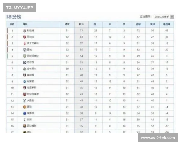 曼城四轮不胜，与阿森纳积分差距拉大